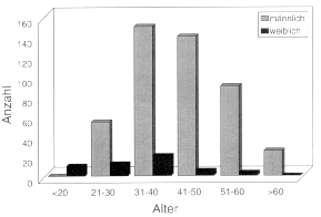 alter.gif (7964 Byte)