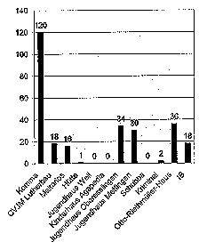 frage10.gif (2755 Byte)