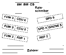 parteien.gif (1576 Byte)